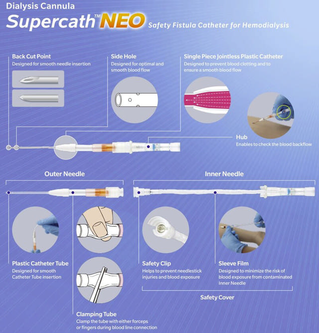 Supercath NEO Dialyskateter