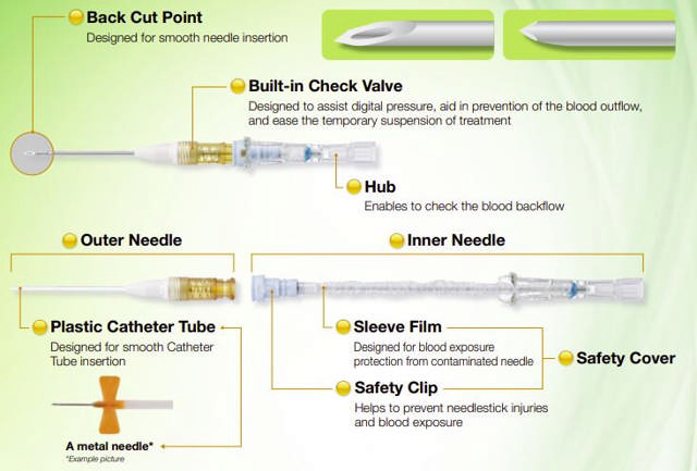 SuperCath PRO, 15G, 33 mm (50 stk. pr. box)